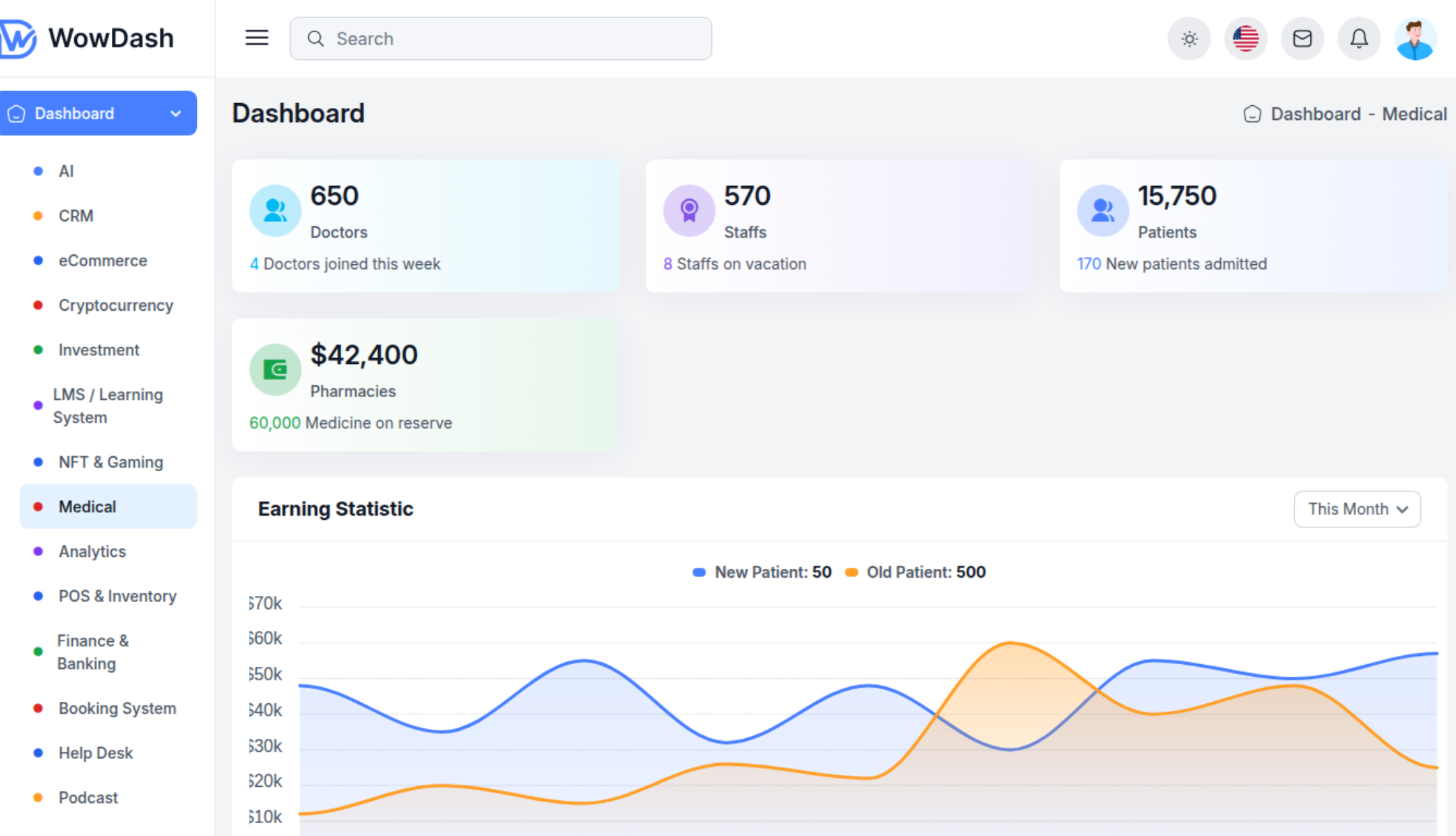 Exemplo de dashboard SaaS com análise de dados